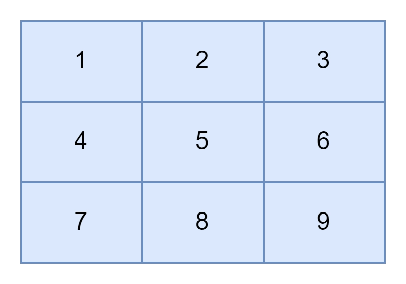 row-wise sorted matrix - Naukri Code 360