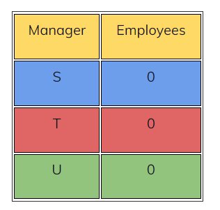 Find Number of Employees Under Every Manager
