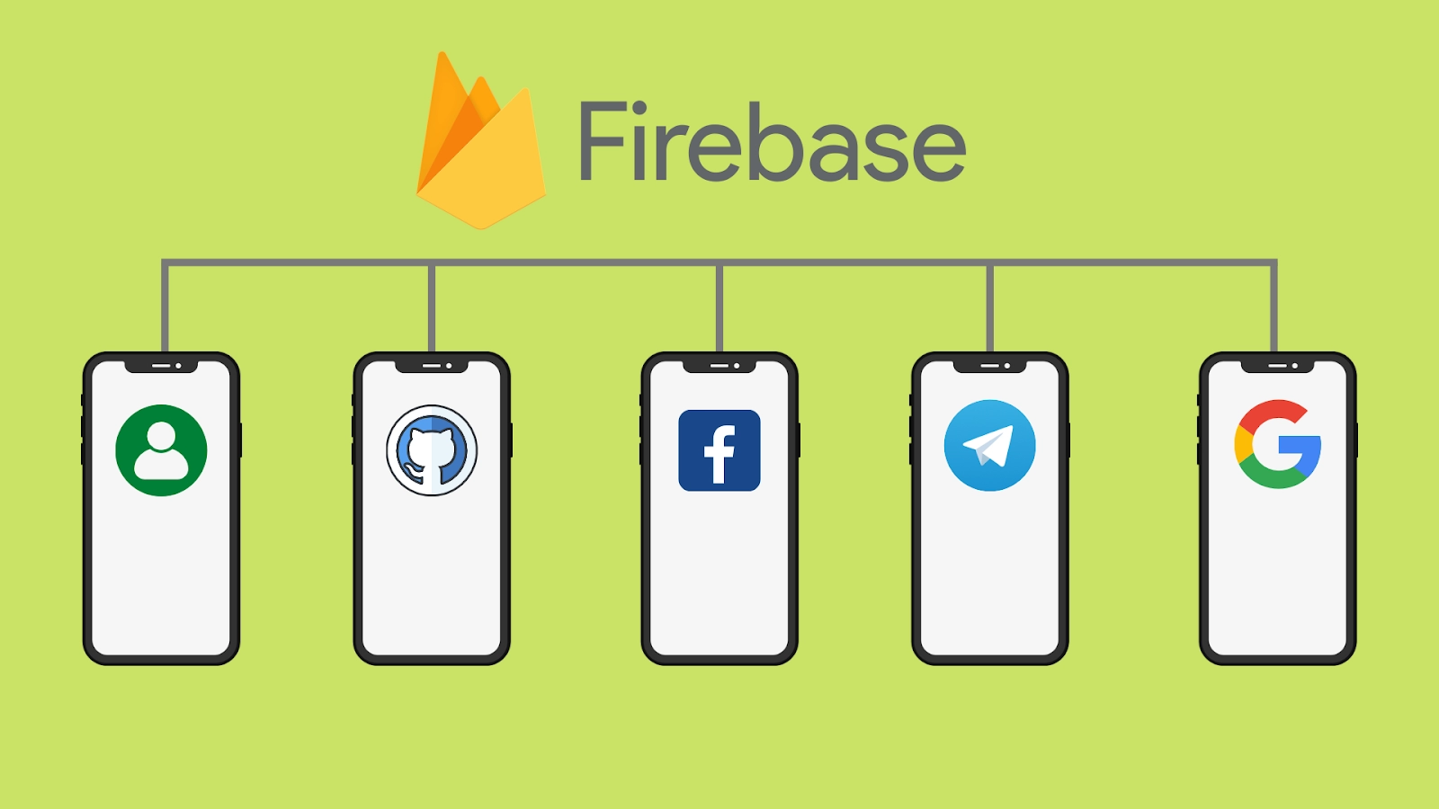 Firebase authentication Coding Ninjas