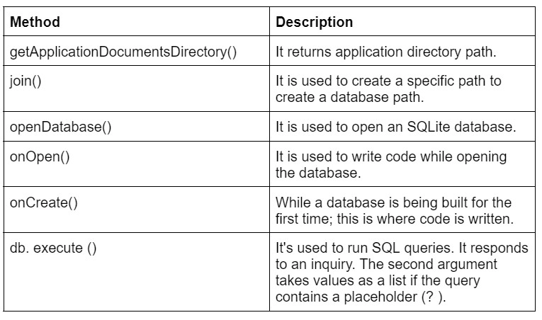 Flutter Database Integration - Coding Ninjas