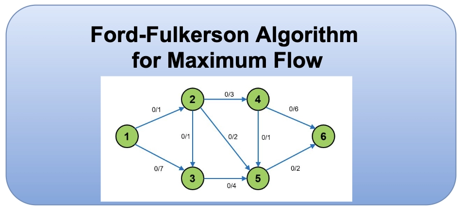  Algoritmo de Ford-Fulkerson para flujo máximo