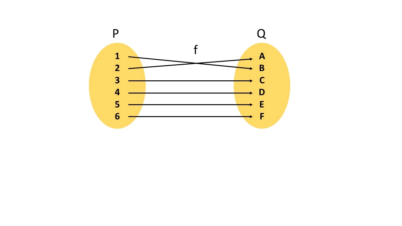 Functions And Its Types - Naukri Code 360