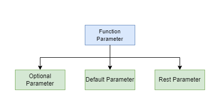 typescript assignment to function parameter