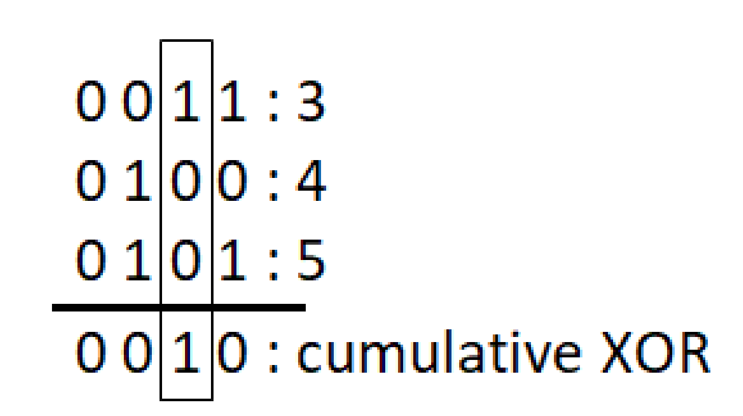 Combinatorial Game Theory  Set 2 (Game of Nim) - GeeksforGeeks