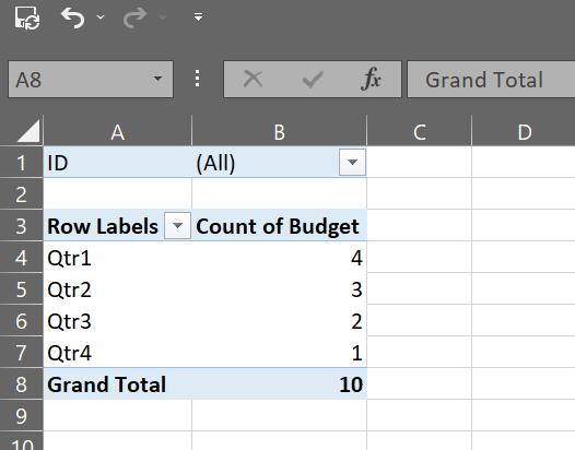 Group Pivot Table Items - Naukri Code 360