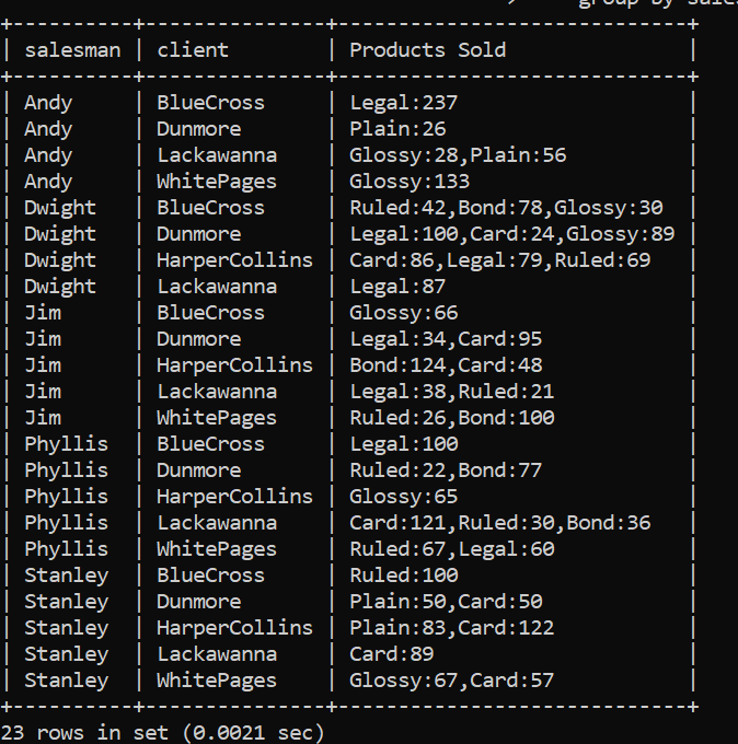 Mysql Group_concat - Coding Ninjas