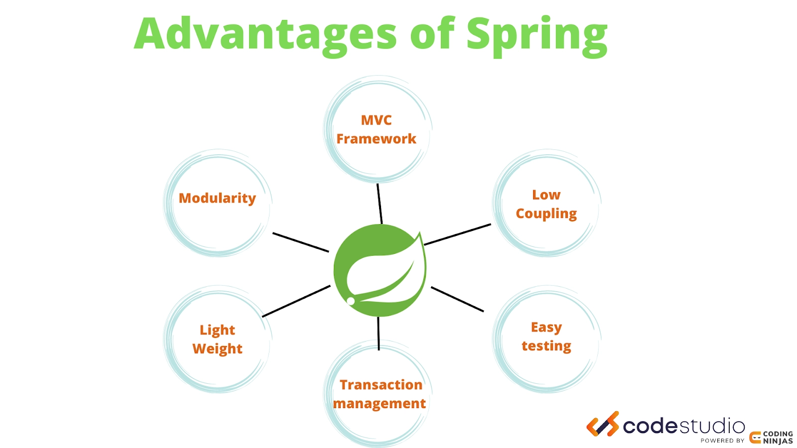 Spring on sale integration framework