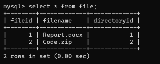 Hierarchical Model In Dbms - Naukri Code 360