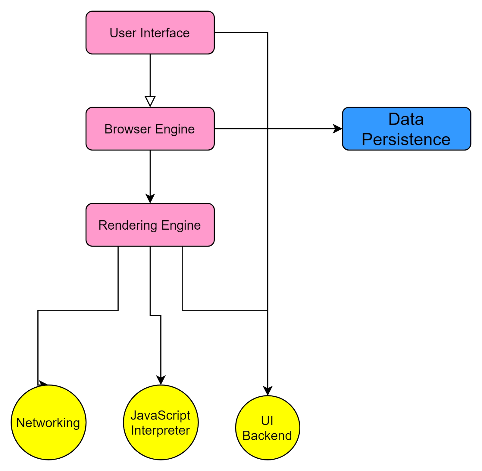 new-users-why-does-browser-close-studiox-uipath-community-forum