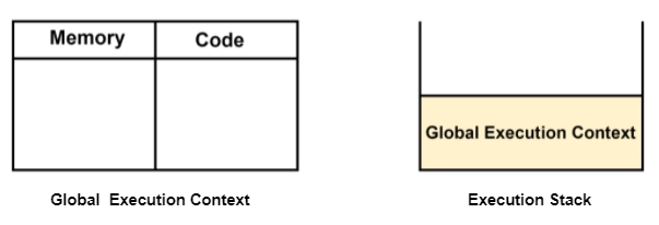 Function Execution In JavaScript - Coding Ninjas