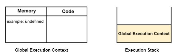 Function Execution In JavaScript - Coding Ninjas