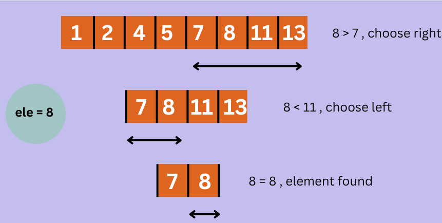 How To Work Binary Search Algorithm In Python? - Coding Ninjas