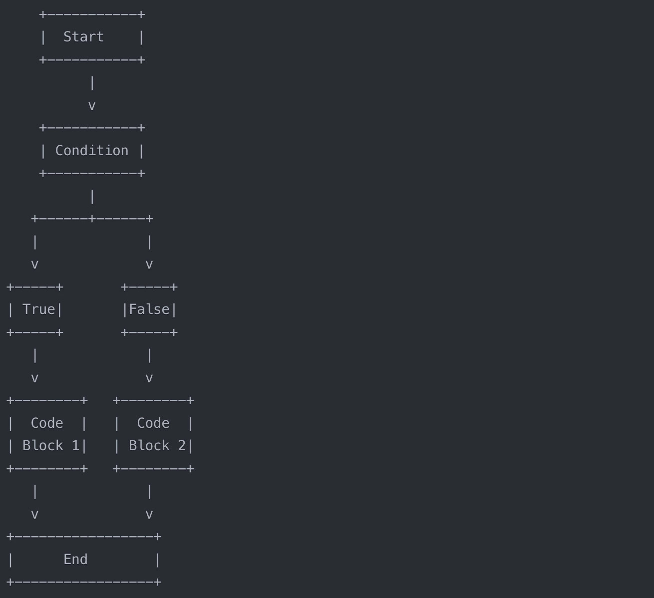 if else Statement in C - Naukri Code 360