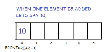 Count the number of element