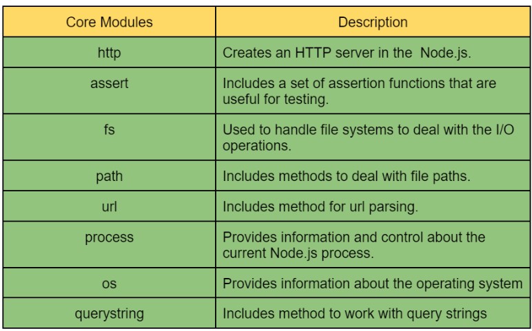 important-node-js-interview-questions-coding-ninjas