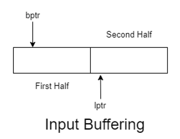 Separation of two portions of a buffer