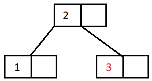 Insertion In B-Tree - Coding Ninjas