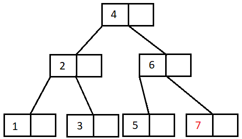 Insertion In B-Tree - Coding Ninjas