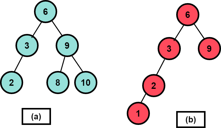 AVL tree - Wikipedia