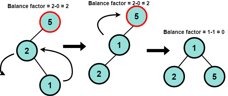 AVL tree - Wikipedia