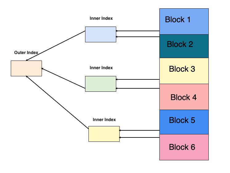 Code Studio