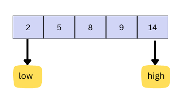 Binary Search Algorithm Example