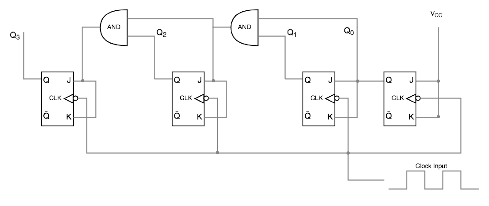 Introduction to Counters - Naukri Code 360