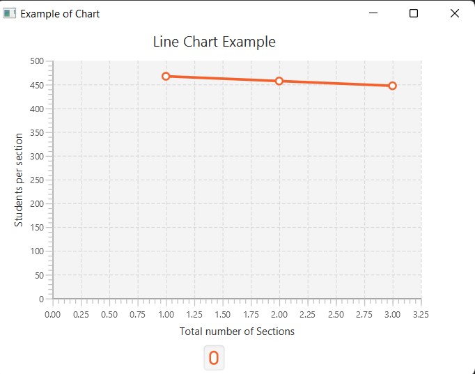 Introduction to JavaFX Charts - Coding Ninjas CodeStudio