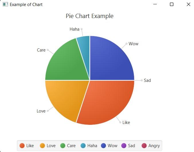 JavaFX Charts, Charts, JavaFX - Coding Ninjas