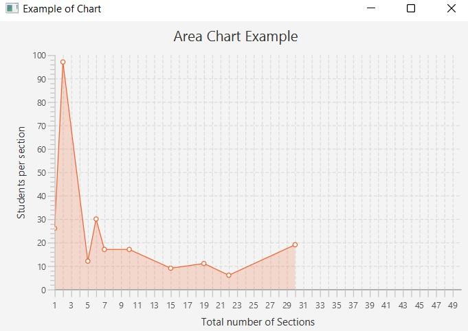 JavaFX Charts, Charts, JavaFX - Coding Ninjas