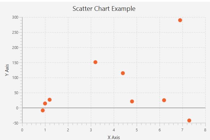 JavaFX Charts, Charts, JavaFX - Coding Ninjas