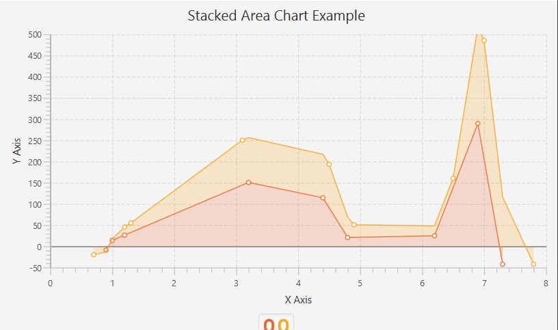 JavaFX Charts, Charts, JavaFX - Coding Ninjas