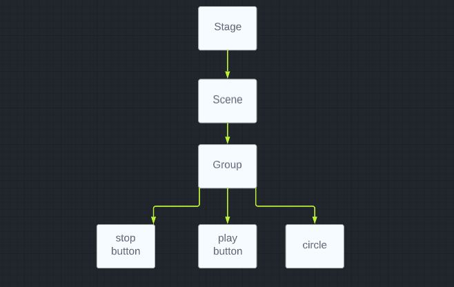 Different Type Of Event For Imageviewer In Javafx Leatherxoler