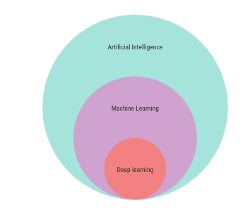 Introduction to Keras - Naukri Code 360