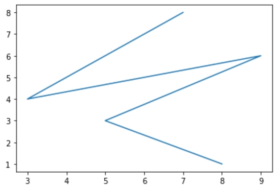 Introduction To Matplotlib And Seaborn Coding Ninjas   Introduction To Matplotlib And Seaborn 0 1638118197.webp