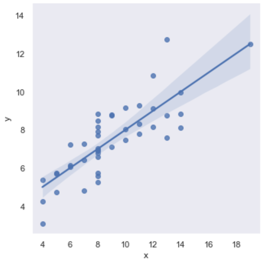 Introduction To Matplotlib And Seaborn Coding Ninjas CodeStudio