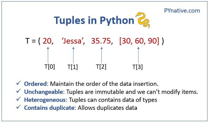 Introduction To Python Tuples - Coding Ninjas