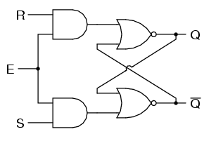 Introduction to Sequential Circuits - Naukri Code 360