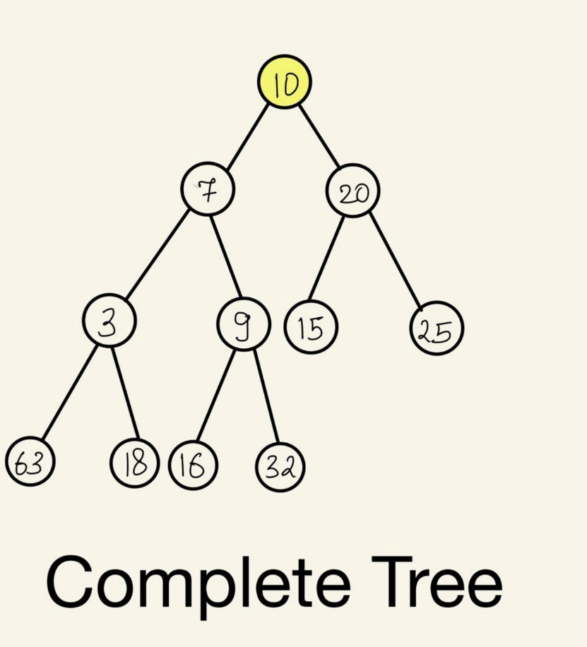 Introduction To Tree Data Structure Coding Ninjas 3538