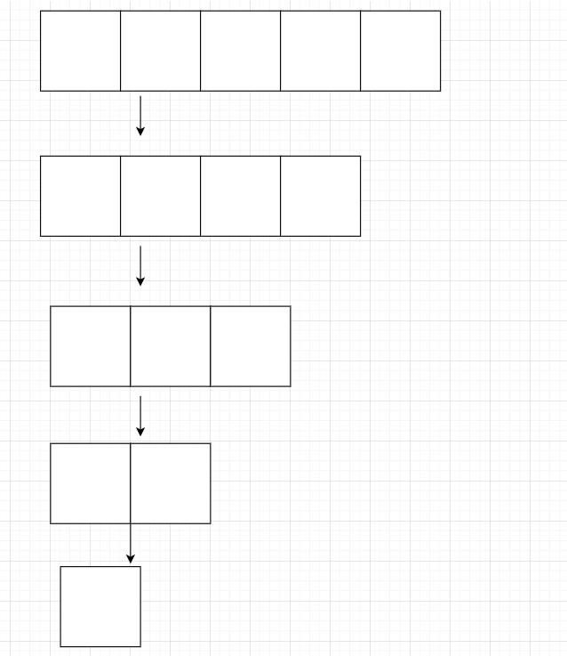 Iteration Method - Coding Ninjas