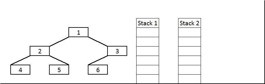 two stacks in binary tree