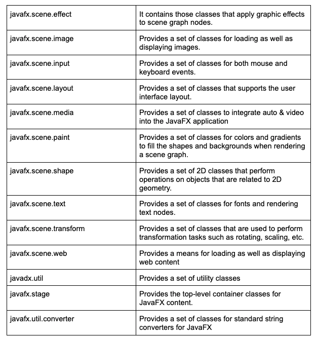 What Is Javafx How Javafx Works Architecture And Features