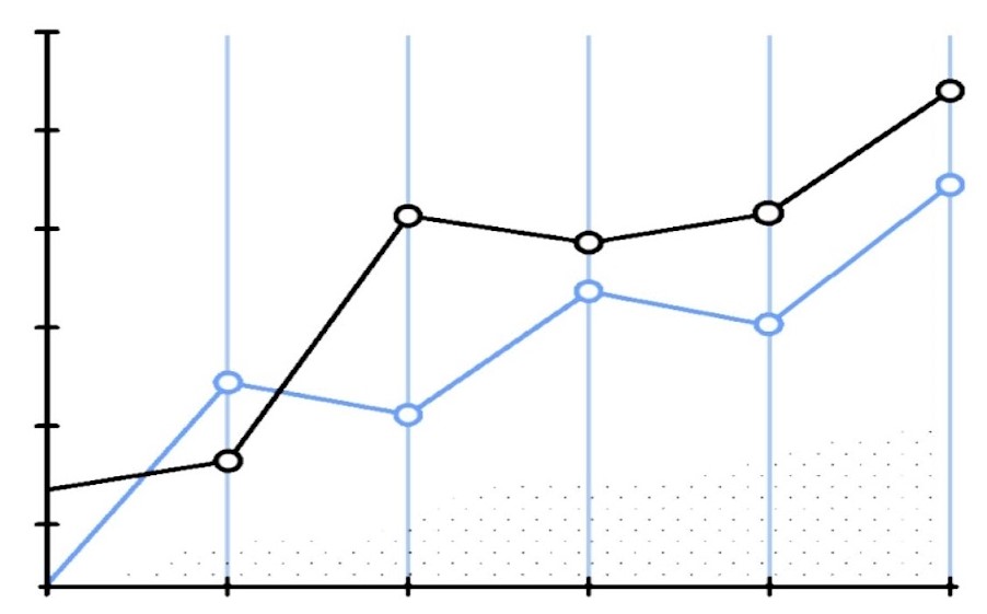 JavaFX Line Chart - Naukri Code 360