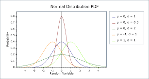 Jointly Gaussian Random Variables - Naukri Code 360