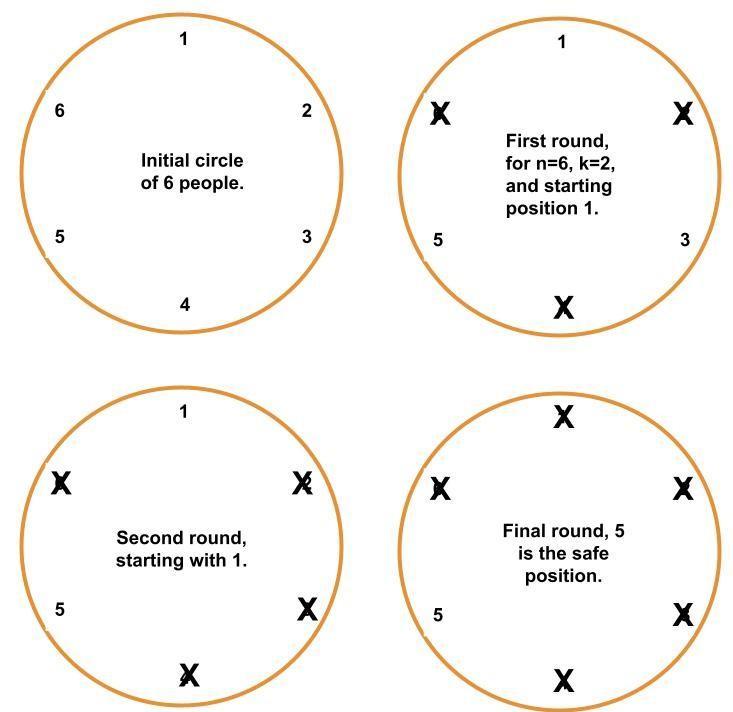 Josephus Problem - Naukri Code 360