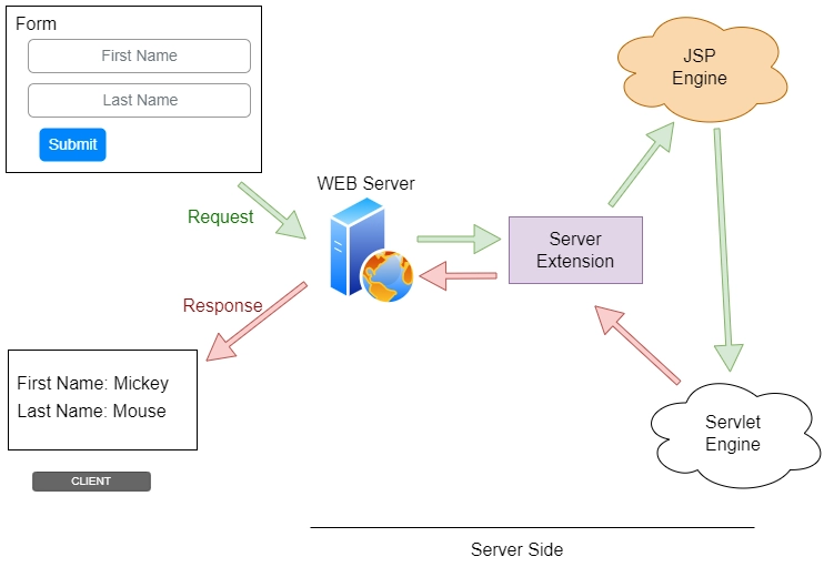 jsp-form-processing-coding-ninjas