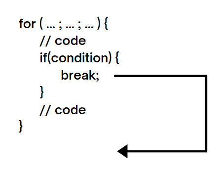 break condition with for loop