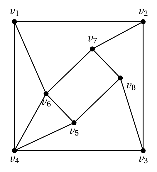 UGC NET June 2014 Paper II Part 1 - Naukri Code 360