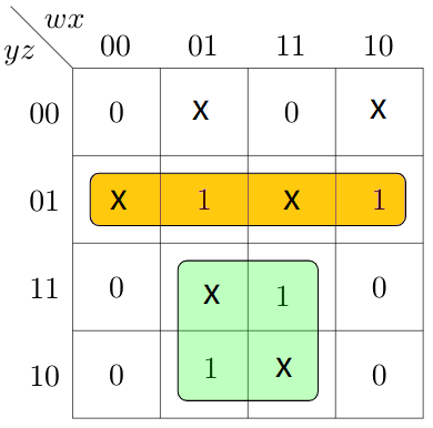 K Maps - Coding Ninjas