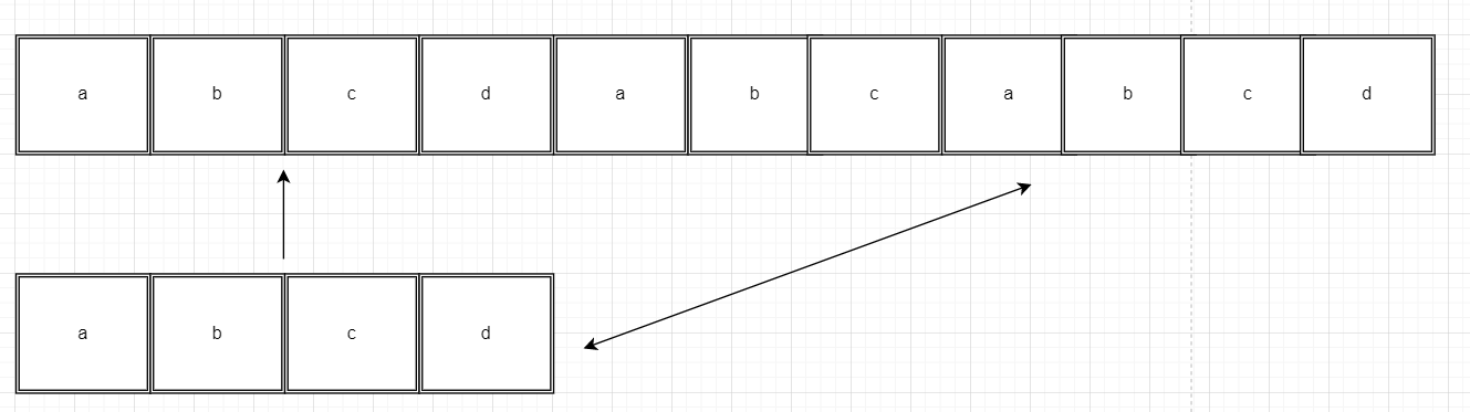 kmp-string-matching-algorithm-coding-ninjas-codestudio